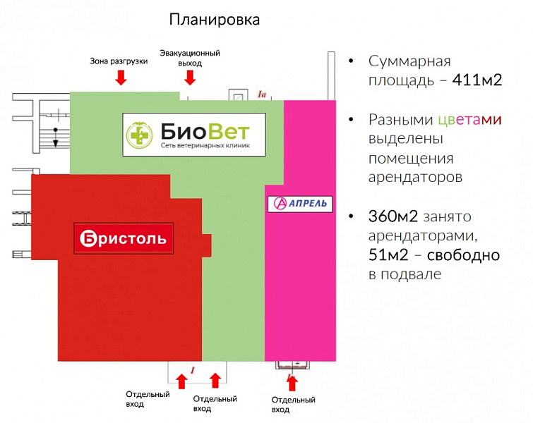 Арендный бизнес Жилое здание 