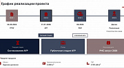 Аренда торгового помещения Административное здание 