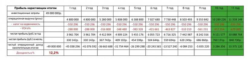 Арендный бизнес Административное здание AIR Space