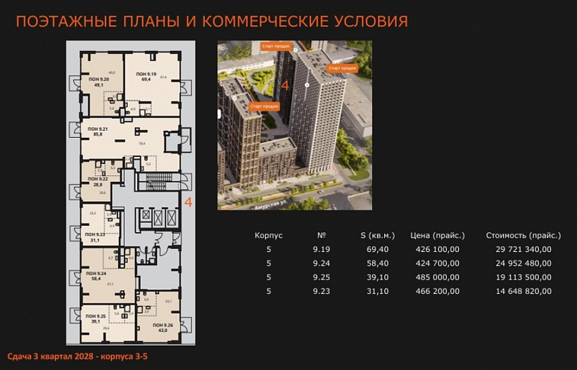 Продажа торгового помещения ЖК 