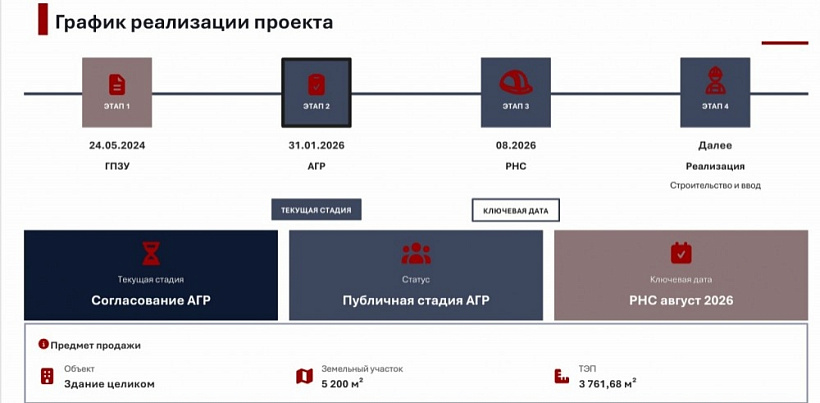 Продажа торгового помещения Административное здание 