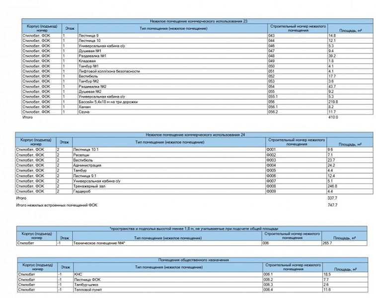 Продажа торгового помещения ЖК 