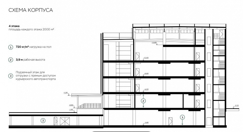 Аренда индустриальной недвижимости Парк Рябиновая