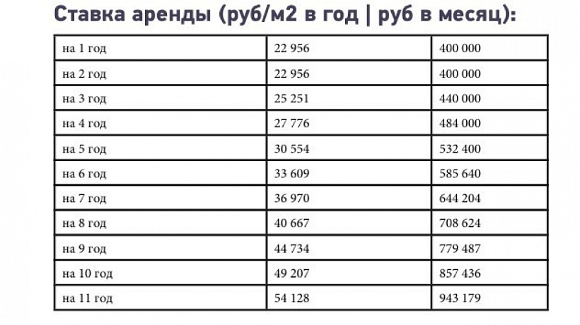 Арендный бизнес Административное здание AIR Space
