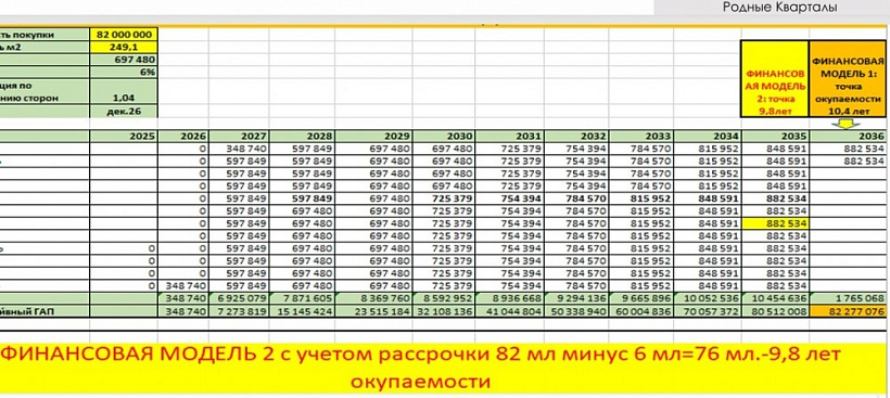 Арендный бизнес ЖК 