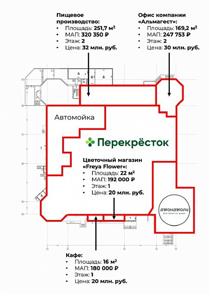 Арендный бизнес Административное здание 