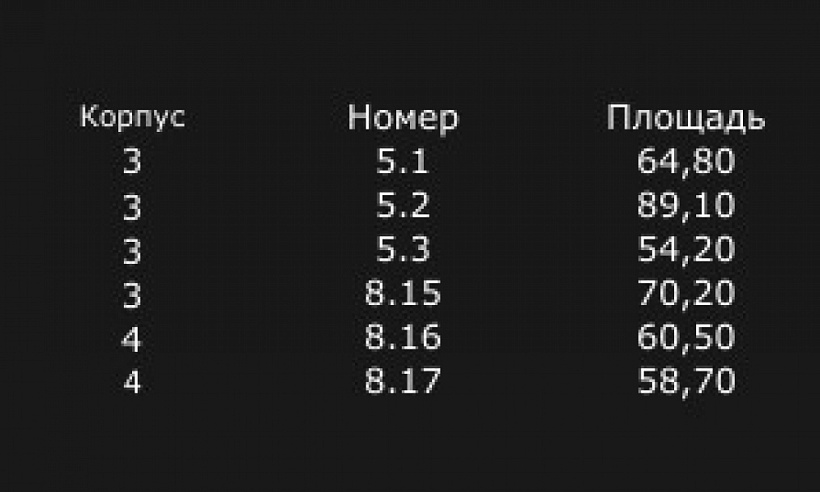 Продажа торгового помещения ЖК 