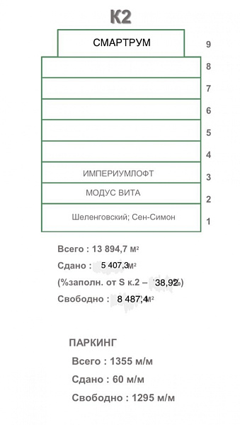 Аренда офиса Бизнес-парк «Neopolis»