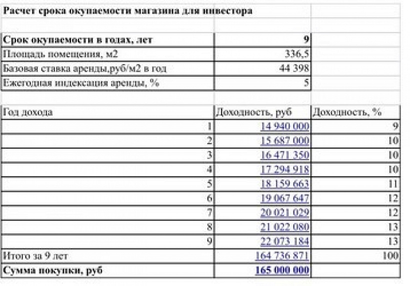 Арендный бизнес ОСЗ 