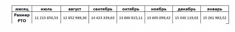 Арендный бизнес ЖК 