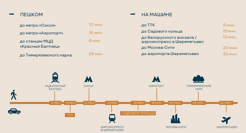 Продажа торгового помещения ЖК 