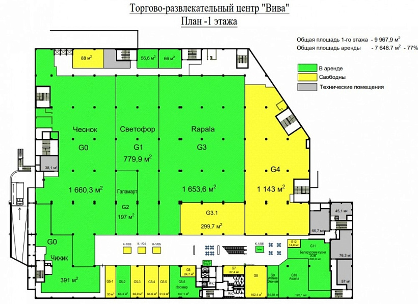 Аренда торгового помещения ТРЦ ВИВА