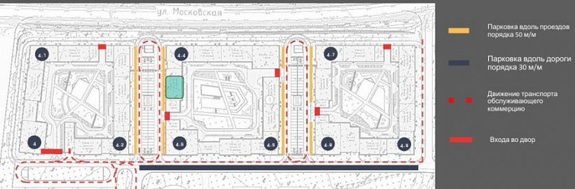 Арендный бизнес ЖК 