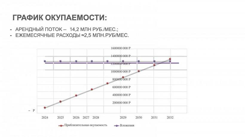 Арендный бизнес Торговый дом 