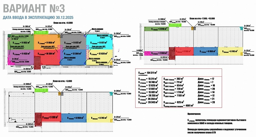 Аренда индустриальной недвижимости Логистический центр 