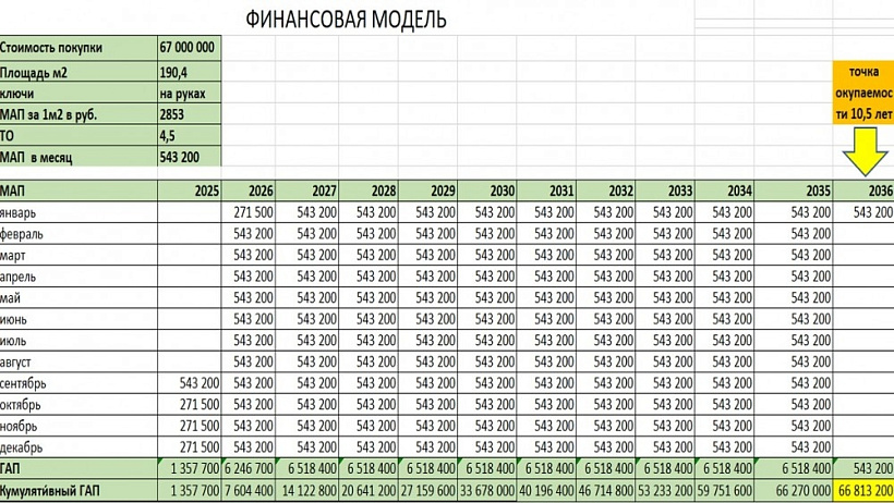 Арендный бизнес Жилое здание 