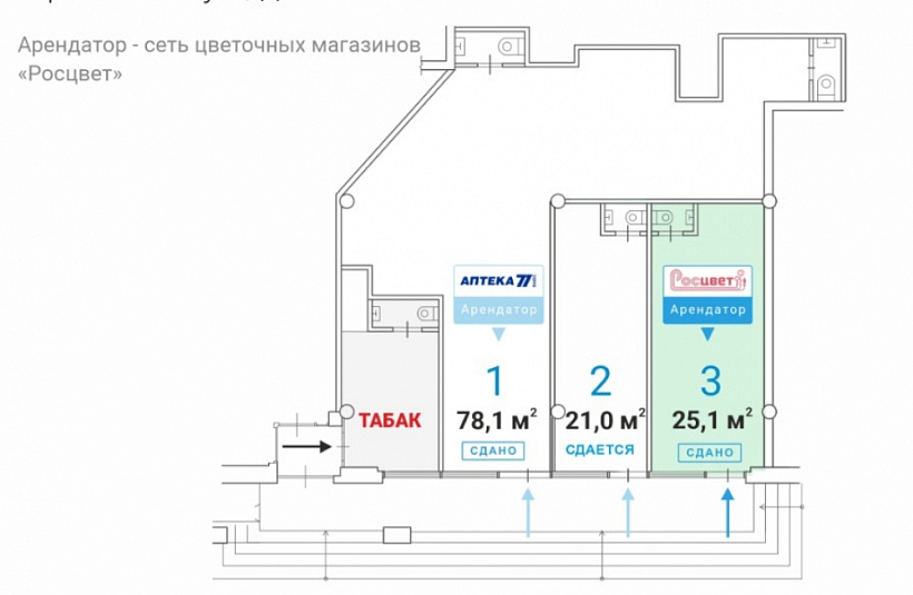 Арендный бизнес Административное здание 