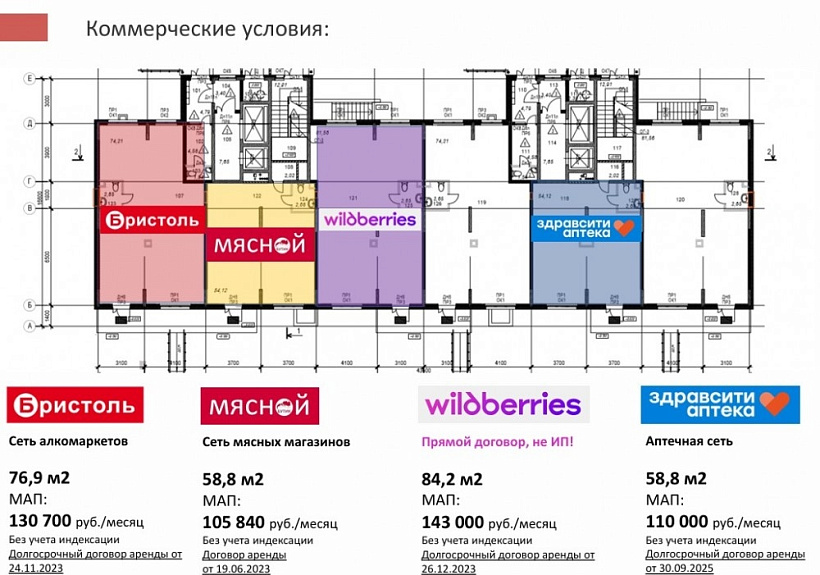 Арендный бизнес ЖК 