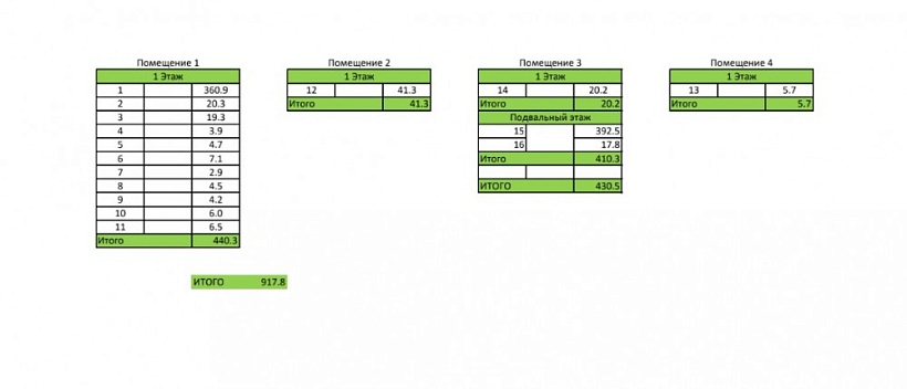 Арендный бизнес ЖК 