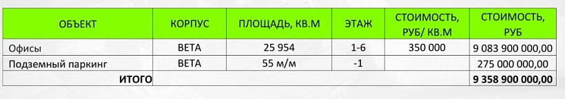 Продажа офиса Upside Tech в Сколково