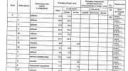 Аренда офиса 1-й переулок Тружеников, 12с2 - превью