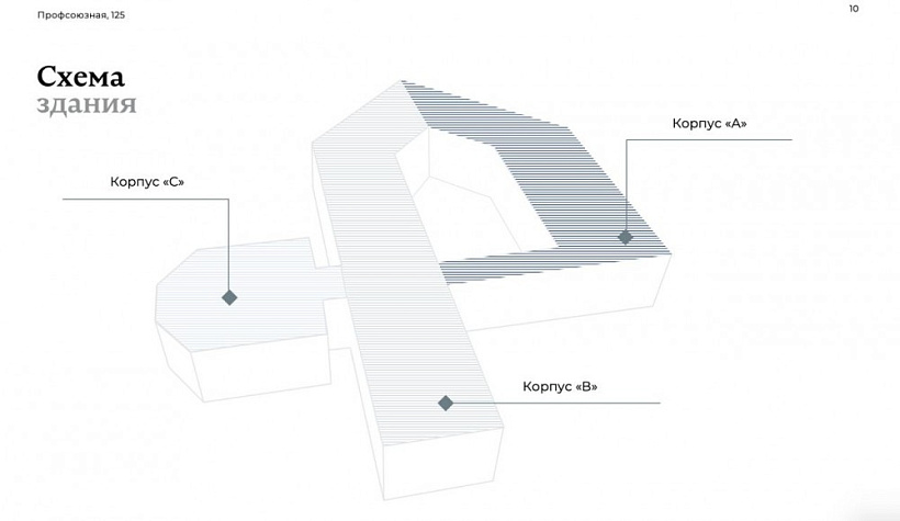 Аренда офиса Офисный особняк «Профсоюзная 125к1»