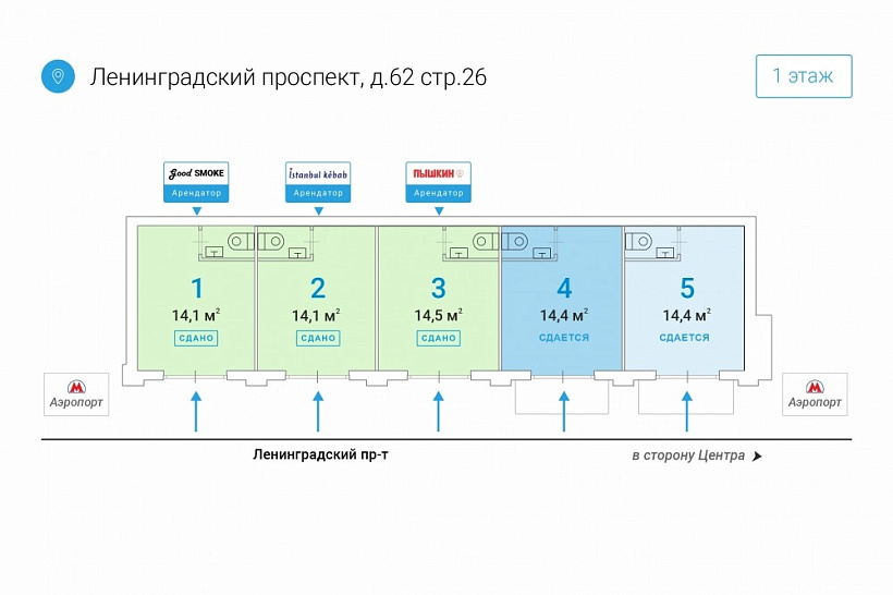 Аренда торгового помещения ОСЗ 