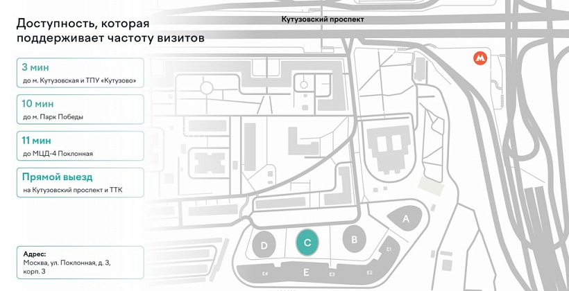 Аренда торгового помещения Деловой комплекс «Poklonka Place»
