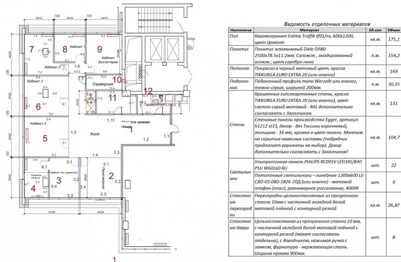 Аренда офиса Бизнес-центр 