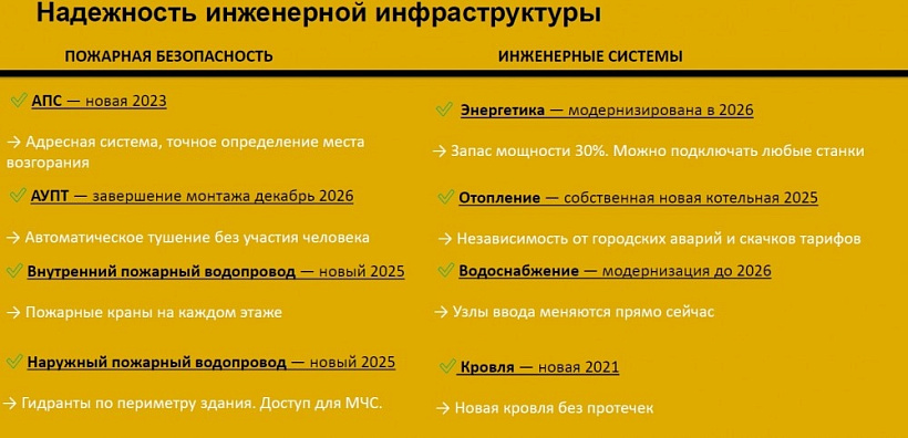 Аренда индустриальной недвижимости ПСК 