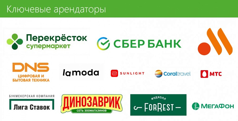 Арендный бизнес ТЦ 