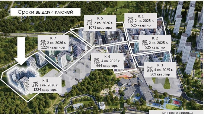 Арендный бизнес ЖК «Бунинские кварталы» 9.1