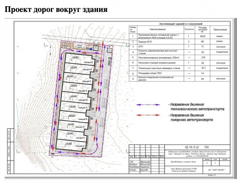 Продажа индустриальной недвижимости Складской комплекс Лыткарино Лайт