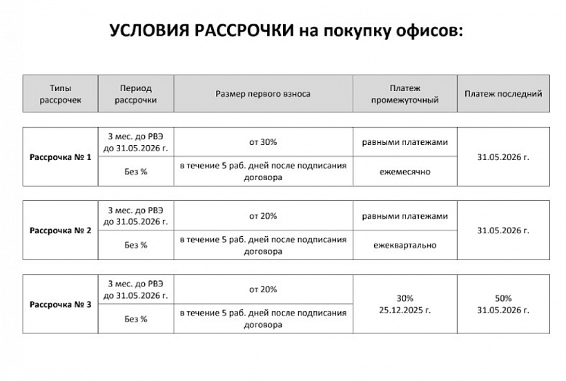 Продажа офиса Бизнес-центр 
