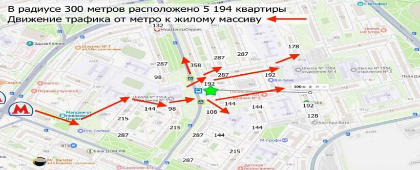 Арендный бизнес Жилое здание 