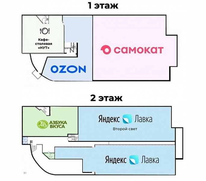 Арендный бизнес Торговый центр 