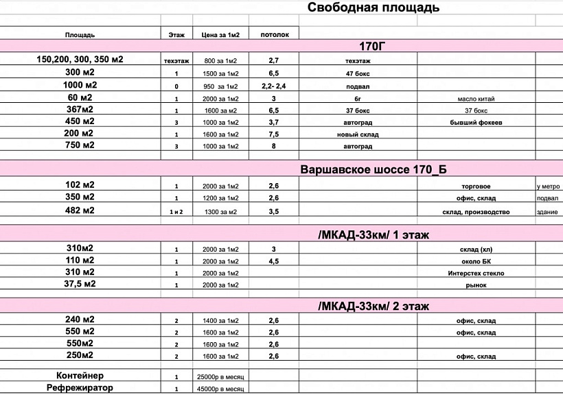 Аренда торгового помещения ТОРГОВЫЙ ЦЕНТР 