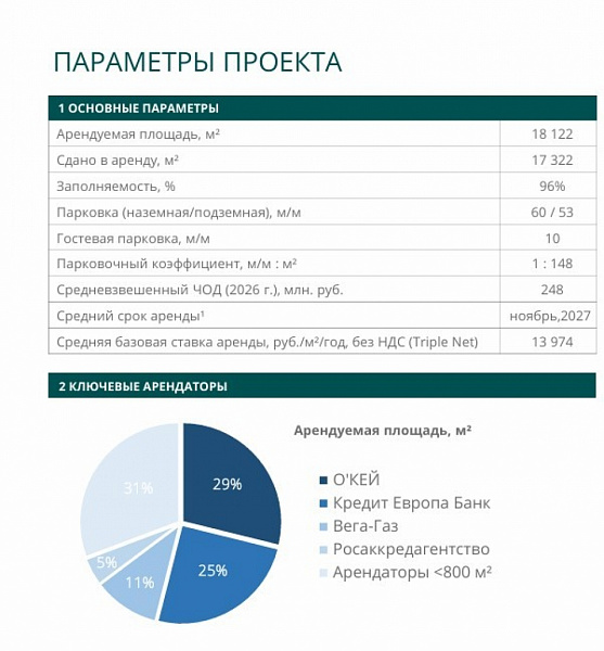 Продажа офиса ART GALLERY BUSINESS PARK 23А и 23Ак1