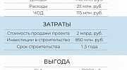 Арендный бизнес Улица Покрышкина, 7 - превью
