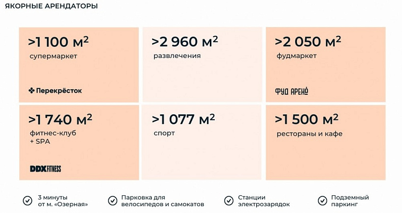 Продажа торгового помещения МФК 
