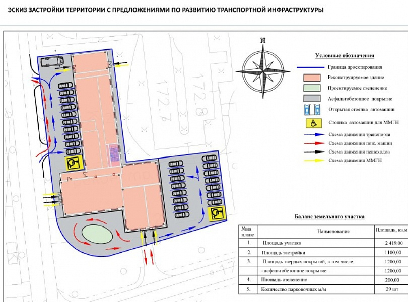 Аренда торгового помещения ОСЗ 