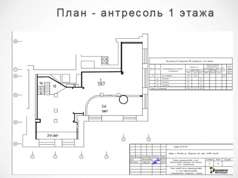 Аренда торгового помещения Жилое здание «Тверская 6 с1»