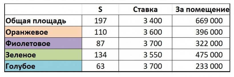 Аренда торгового помещения Жилое здание 