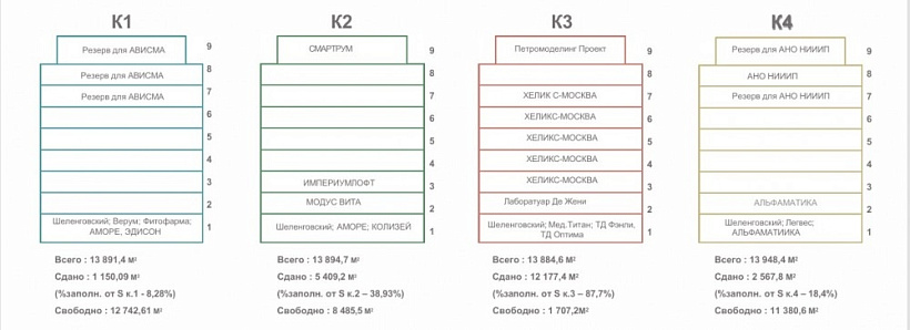 Аренда офиса Бизнес-парк «Neopolis»