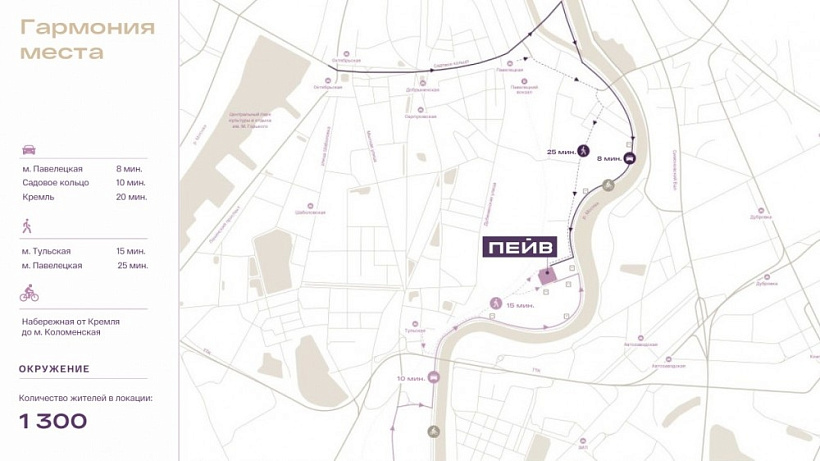 Продажа торгового помещения ЖК 