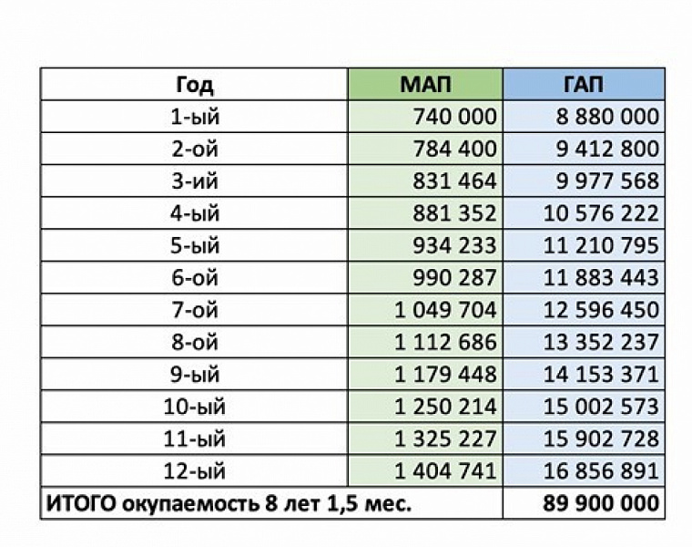 Арендный бизнес Банный переулок, 2с2