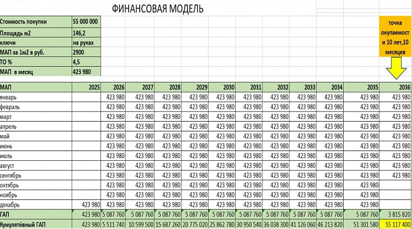 Арендный бизнес ЖК 