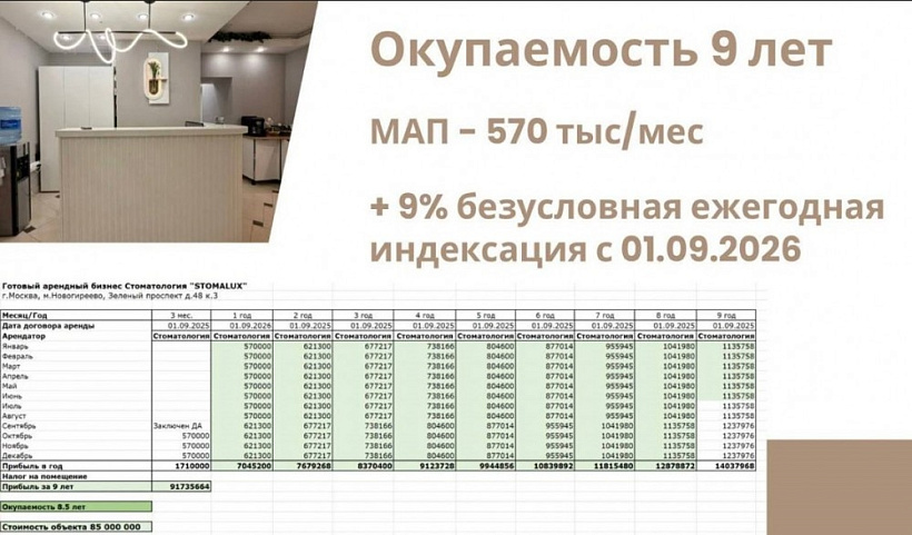 Арендный бизнес Жилое здание 