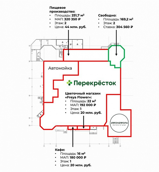 Аренда торгового помещения Административное здание 