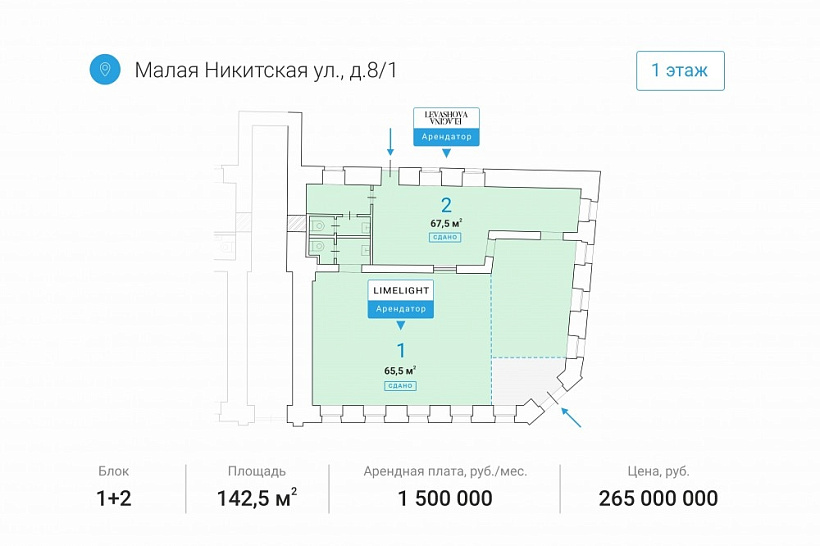 Арендный бизнес Жилое здание Малая Никитская, 8/1